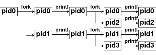 fork状态图1