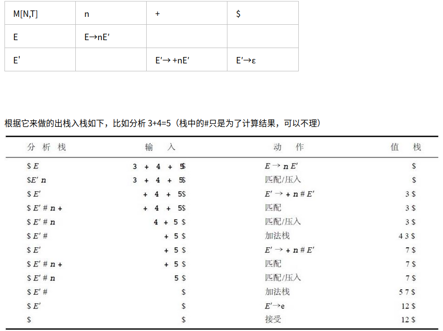 LL1样例
