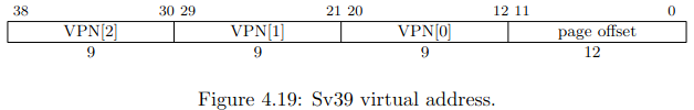 Sv39 virtual address示意图