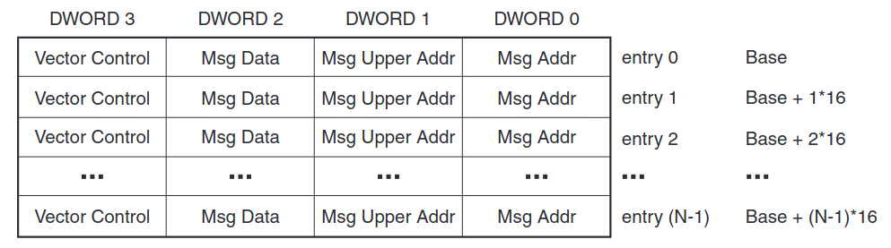 msix table